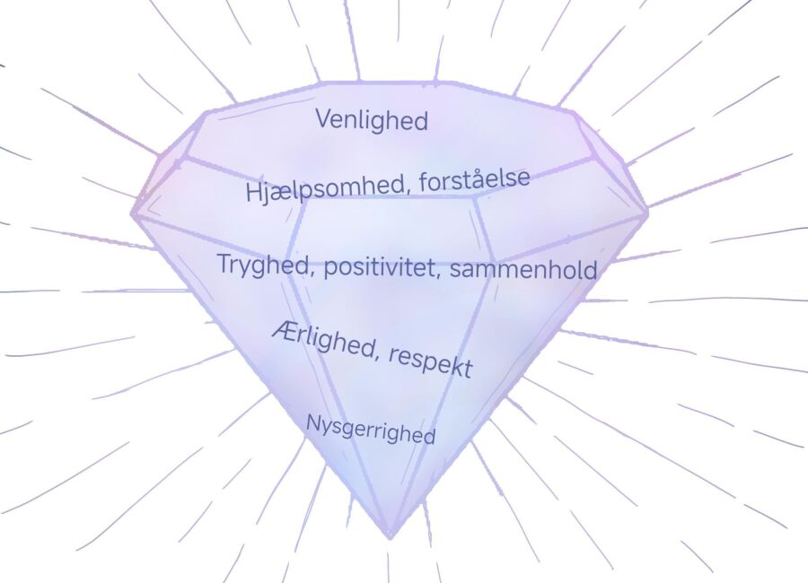 Værdidiamant