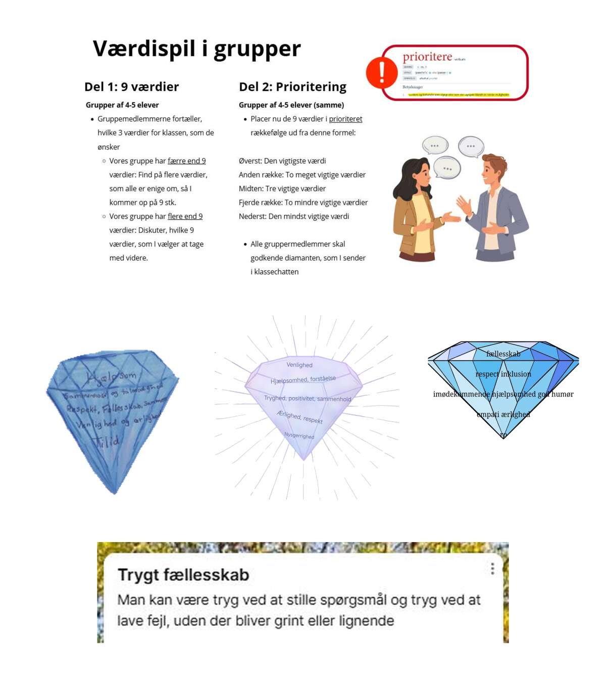 Værdiplakat